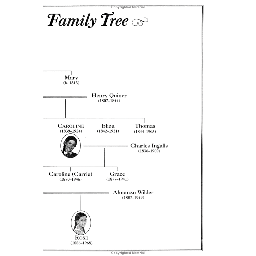 Farmer Boy by Laura Ingalls Wilder (Little House Series, #2)